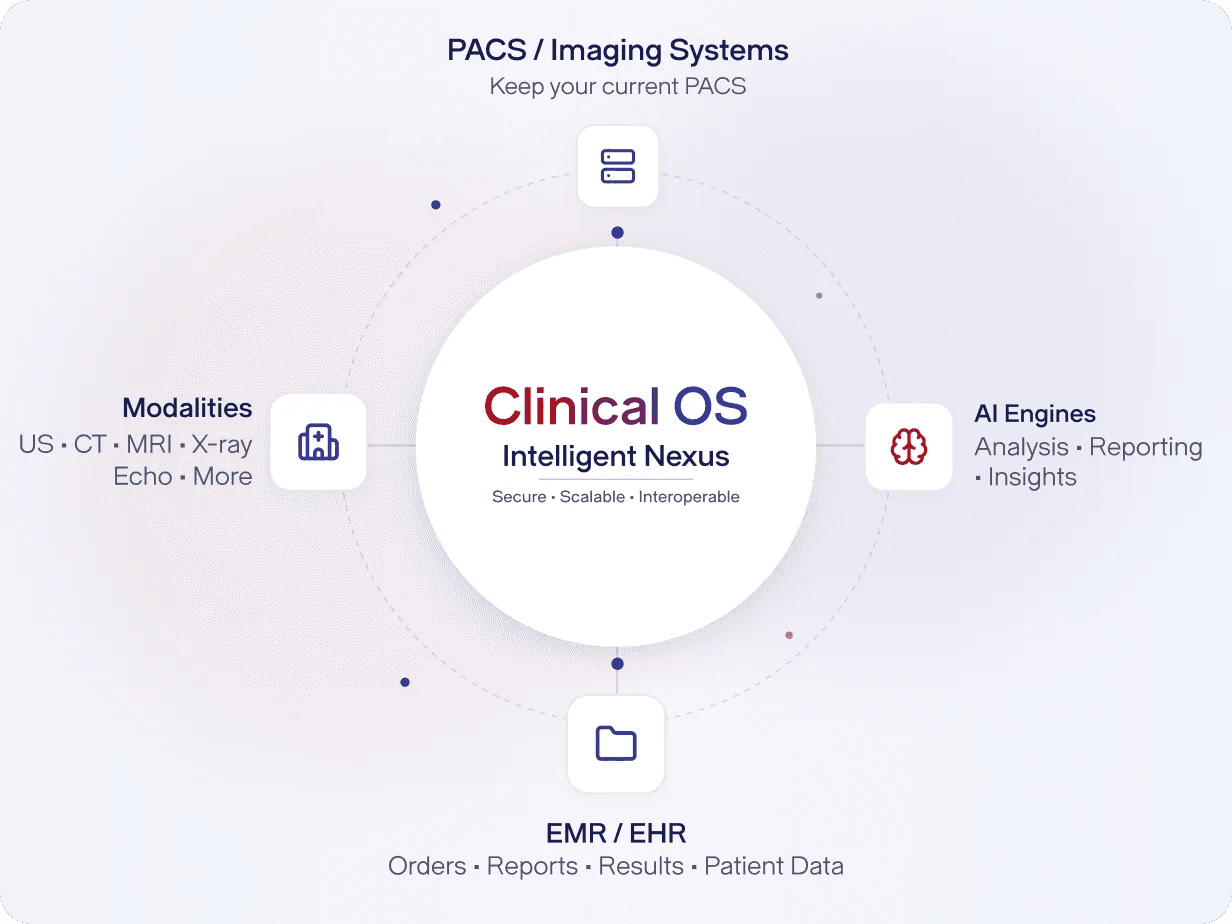 ClinicalOS